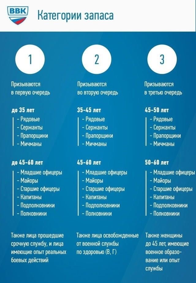Роль Старшина: Права и правовой статус в Вооруженных Силах РФ