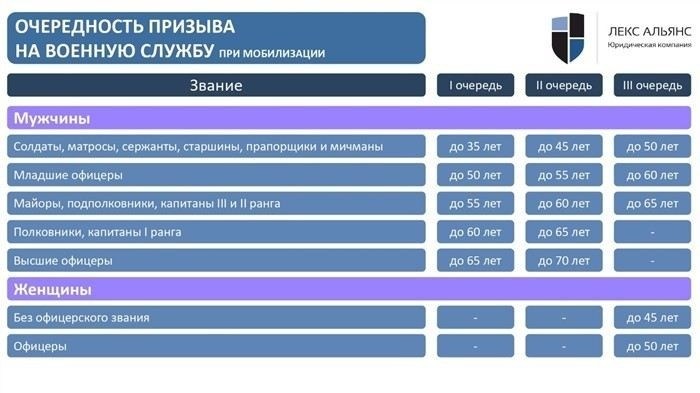 Что грозит за уклонение от частичной мобилизации: уголовная ответственность