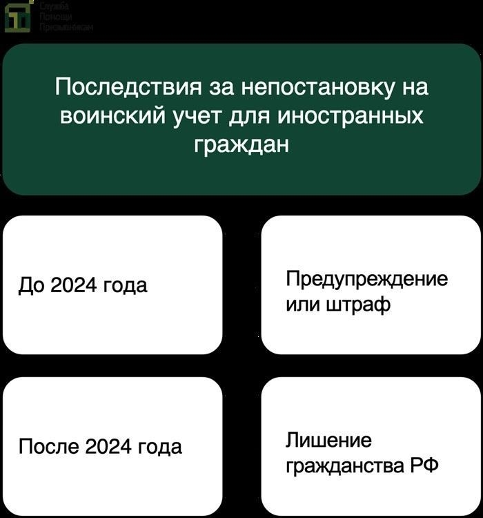 Как правильно встать на воинский учет после получения гражданства РФ?