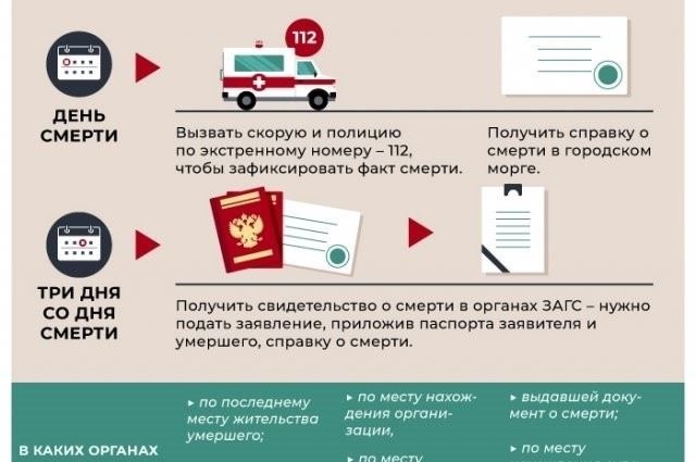 С чего начать?