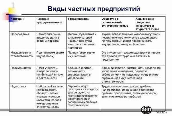 Выбор правильной организационно-правовой формы для коммерческих организаций в военных условиях