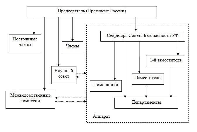 Взаимодействие между государственной комиссией и вооруженными силами в сфере национальной безопасности