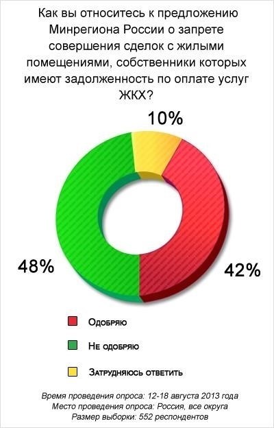 Взыскание задолженности по коммунальным и телекоммуникационным счетам