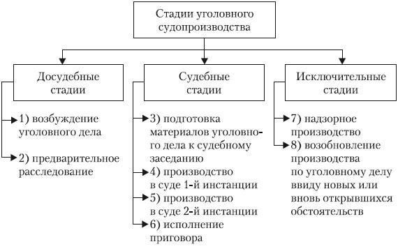 Залог может быть применен в качестве досудебной меры в случаях, когда есть достаточная гарантия того, что обвиняемый явится в суд. Как правило, эта мера определяется судьей по ходатайству обвинения. Вопрос об освобождении под залог может быть рассмотрен, если характер преступления, вероятность того, что обвиняемый скроется, и имеющиеся доказательства свидетельствуют о том, что предварительное заключение не требуется.