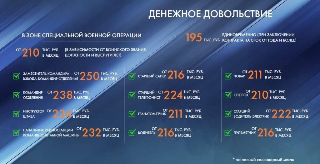 Зарплата и звания в военно-правовых структурах