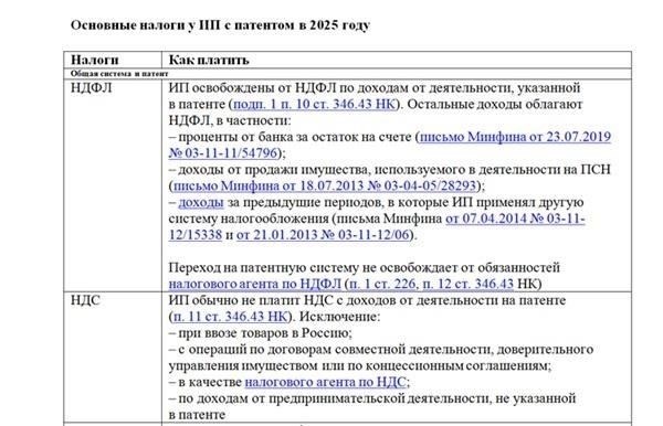 Земельный налог для предпринимателей на патентной системе в 2024 году